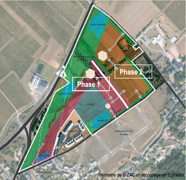 phases du projet