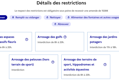 Eau potable en alerte, les restrictions
