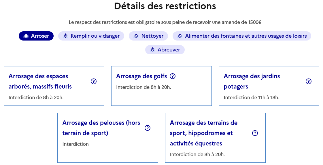 Eau potable en alerte, les restrictions